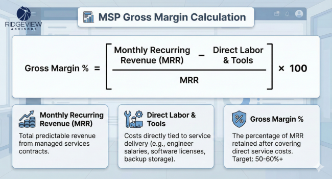 Ridgeview Advisors — choosing the best MSP pricing model: per-user, flat fee, or value-based.